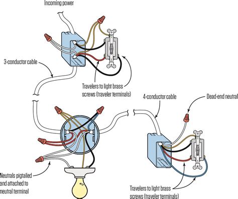 wiring a switch to a light fixture 